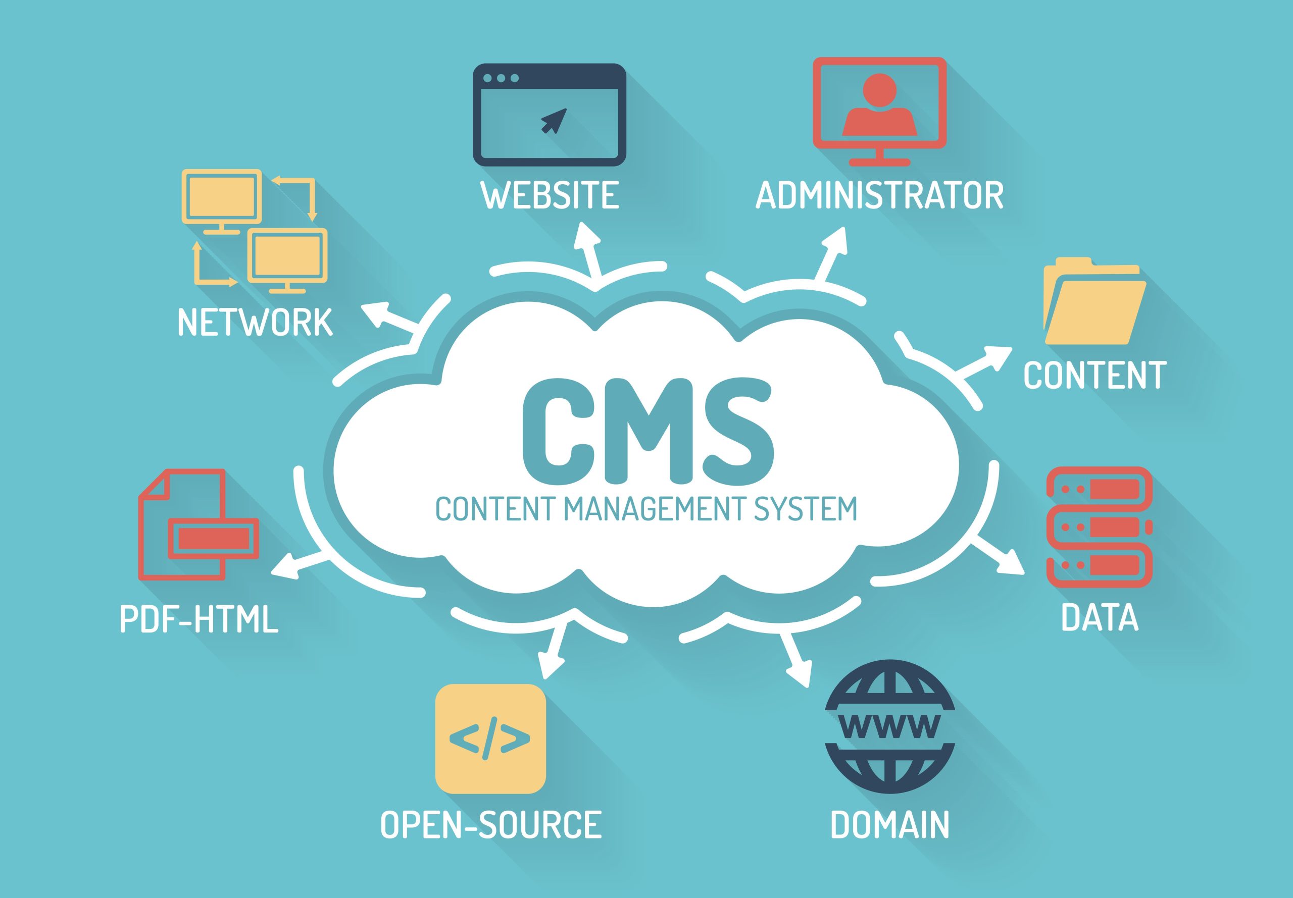 Content Management System